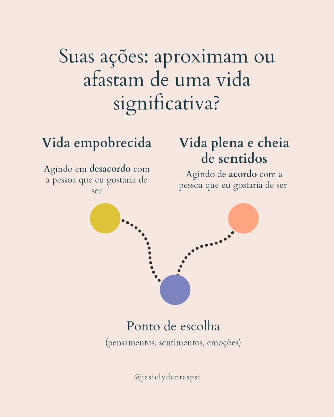 ✨ Já parou para refletir sobre o que realmente importa para você?

✨ Muitas vezes, nos distanciamos dos nossos valores, e essa desconexão pode gerar uma sensação de "vazio" e insatisfação. Por exemplo, imagine não dedicar tempo suficiente às relações amorosas ou restringir suas paixões criativas por medo de julgamentos. 

✨ Essas escolhas em desacordo com o que é significativo para nós podem deixar um profundo impacto em nosso bem-estar emocional.

✨ Mas há uma boa notícia: podemos fazer uma escolha consciente. Podemos optar por agir em acordo com quem realmente queremos ser, em vez de nos deixar levar por objetivos superficiais ou padrões impostos pela sociedade. 💫💭

✨ Qual valor é mais significativo para você? 

.
.
.
.
.
#terapia
#psicoterapiaonline #psicologia #aceitacao 
#valores